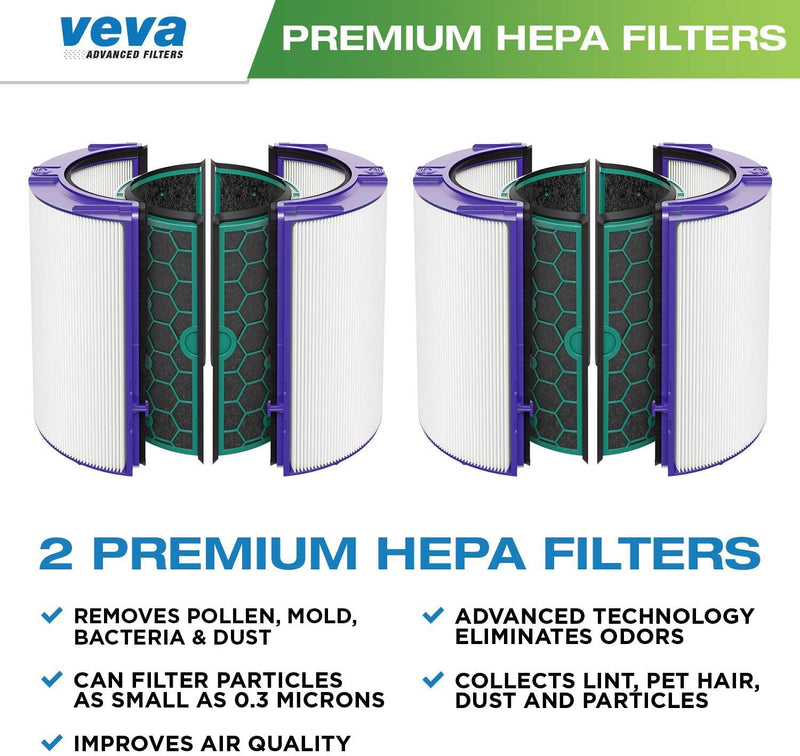 VEVA Premium HEPA Replacement Filter 2 Pack Compatible with All Models Dyson HP04, TP04 and DP04 purifiers, Part # 969048-01
