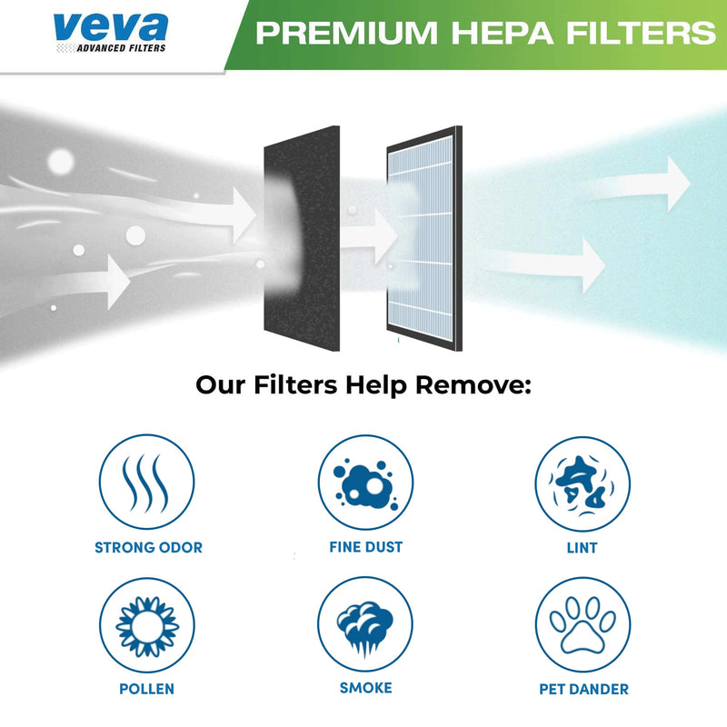 VEVA Premium HEPA Replacement Filter 2 Pack Compatible with All Models Dyson HP04, TP04 and DP04 purifiers, Part # 969048-01