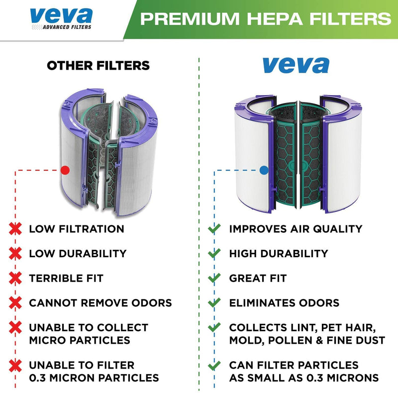 VEVA Premium HEPA Replacement Filter 2 Pack Compatible with All Models Dyson HP04, TP04 and DP04 purifiers, Part # 969048-01