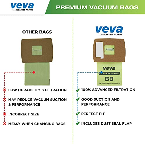 40 Pack Type BB Vacuum Bags for Oreck Handheld Canister Vacuum PKBB12DW, BB180, BB280, BB850, BB870, BB880, BB900, BB1000, BB1100, BB1200, CC1600