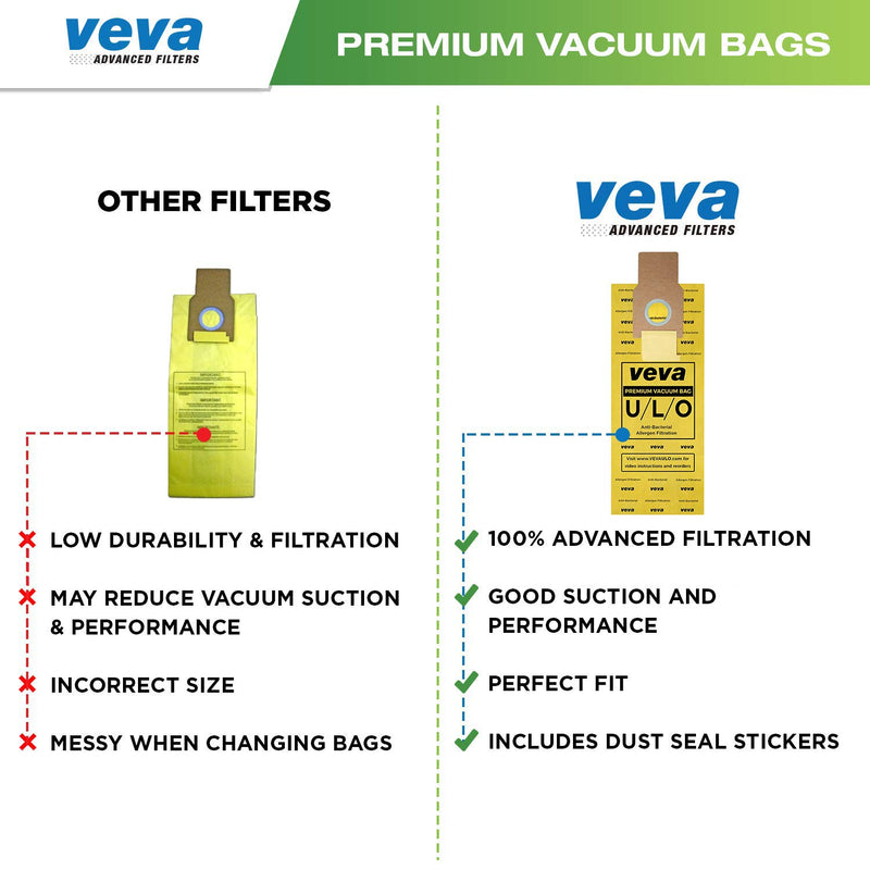 VEVA 30 Pack Premium SuperVac Vacuum Bags Type U/L/O Microlined compatible with Kenmore Sears Upright vacuum cleaners replacement Style U, L, O, 5068, 50688, 50690, 50105 bags