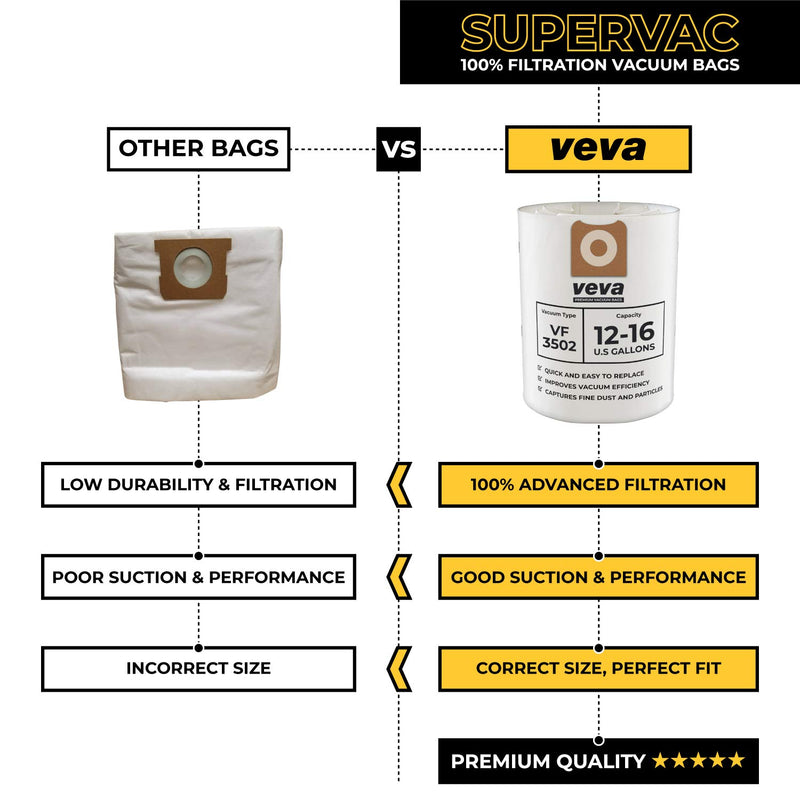 VEVA 10 Pack Premium SuperVac Vacuum Bags VF3502 Compatible with 12-16 Gallon Ridgid Wet/Dry Vacuums