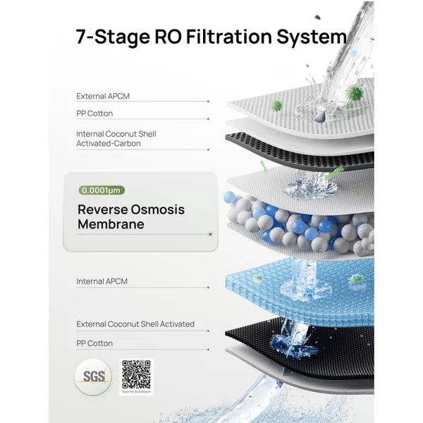 Dreo Countertop 7-Stage RO Filtration Reverse Osmosis Water Filter System 115